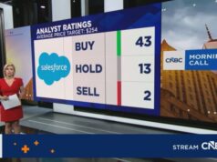 Salesforce supera em ganhos e receitas, mas a orientação para o ano inteiro vem à tona