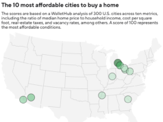 As 10 cidades dos EUA mais acessíveis para comprar uma casa