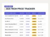 Agradeça à indústria de IA pelos aumentos de preços de tecnologia: veja a lista completa