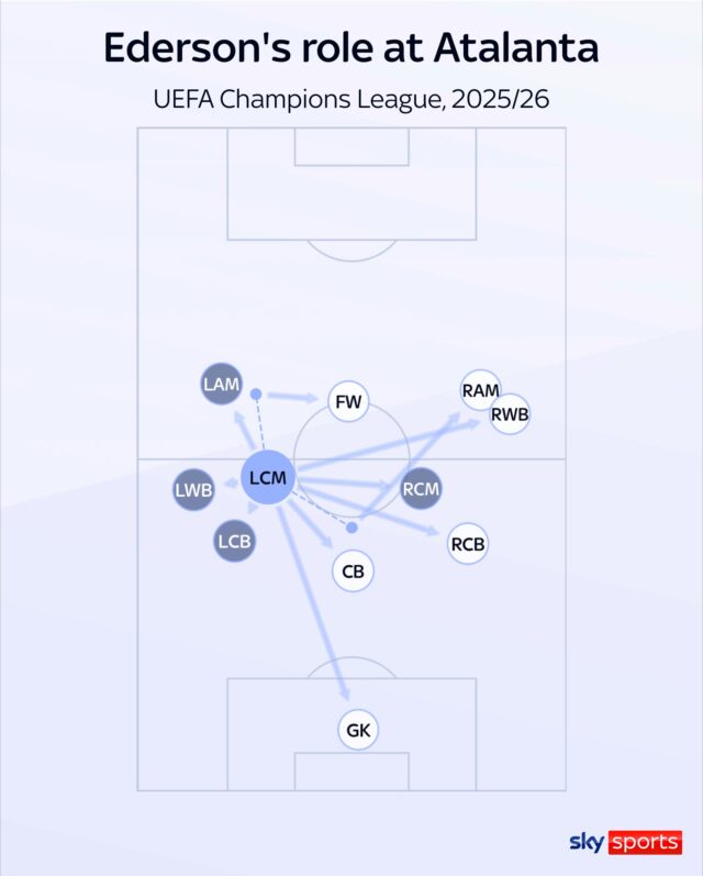 skysports-ederson-atalanta_7260667.jpg