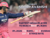 O Wonderkid Sooryavanshi do IPL é o melhor abridor T20 do mundo?