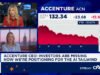 As ações indianas de TI caem até 7% à medida que a Accenture reduz as perspectivas de receita, alimentando novas preocupações sobre o crescimento do setor