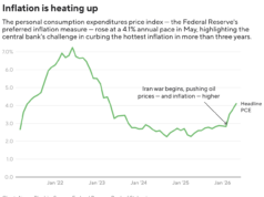 Indicador de inflação preferido do Fed atinge maior nível em 3 anos