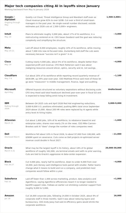 AI-layoffs-chart.png