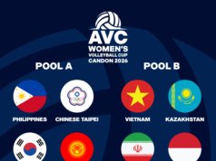 Alas Pilipinas na AVC Girls’s Nations Cup 2026: o que saber