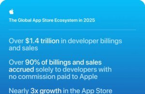 Apple anuncia US$ 1,4 trilhão em faturamento e vendas da App Retailer, 90% sem comissão
