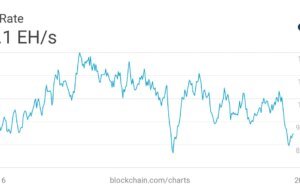 Mineradores de Bitcoin estão desligando suas plataformas e perseguindo dinheiro de IA