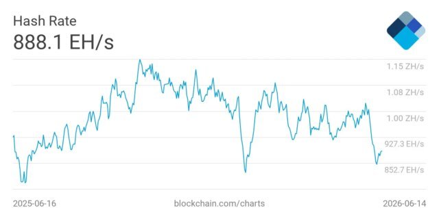 Bitcoin-Network-Hashrate.jpg