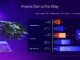 Os ‘Pretend Frames’ da Intel irão prever seus movimentos no jogo antes de você executá-los