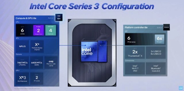 Intel-Core-Series-3-Configuration.jpg