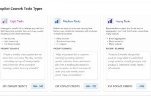 O mais novo agente de IA da Microsoft quer tirar projetos inteiros do seu prato