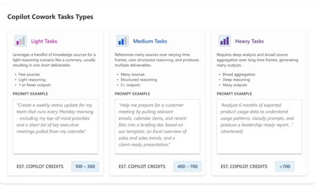 Microsoft-Copilot-Cowork-task-types.jpg