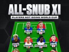 Seleção totalmente desprezada da Copa do Mundo da FIFA: uma escalação inicial de jogadores deixados de fora do torneio