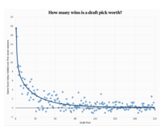 Escotismo da NHL Mix menos dados e mais humanidade