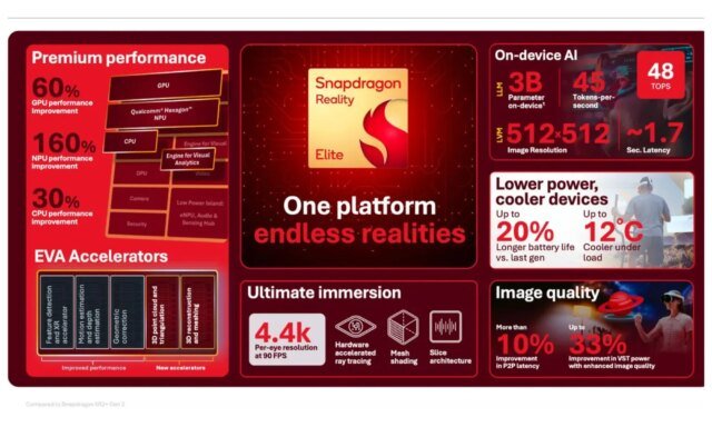 Snapdragon-Reality-Elite-performance.jpg