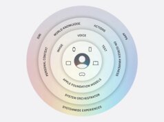 Apple Intelligence 2.0: o que os novos recursos de IA realmente significam