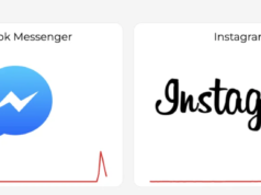 Meta interrupção: Instagram, Fb e WhatsApp passam por tempo de inatividade