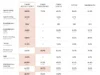 Claude Fable 5 vs GPT 5.5: É por isso que o administrador Trump baniu um e não o outro?