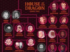 Árvore genealógica da 3ª temporada de Home of the Dragon: como os Targaryens, Velaryons e Hightowers se conectam