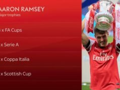 Oxford nomeia Ramsey, ex-astro do Arsenal e do País de Gales, como técnico principal