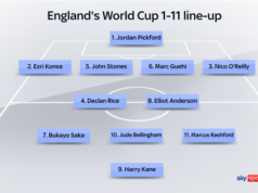 Inglaterra revela números de convocados para a Copa do Mundo