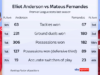 Despromovido duas vezes – então porque é que Fernandes ainda é procurado pelos melhores da Europa?