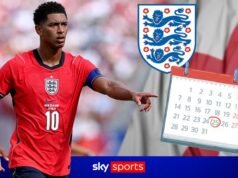 Terceiro favorito da Inglaterra? Suas probabilities reais na Copa do Mundo avaliadas