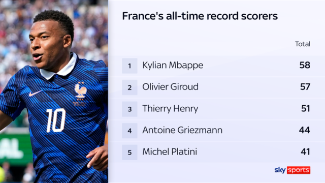 skysports-kylian-mbappe_7275404.png