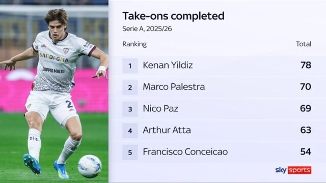 skysports-marco-palestra-dribbling_7281640.jpg