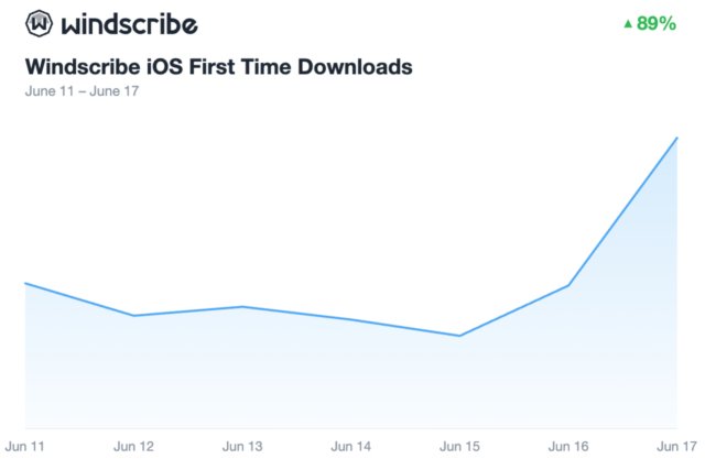 windscribe-india-ios-downloads.jpg