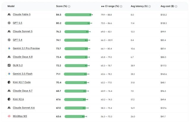 Android-Bench-leaderboard-July-10-2026.jpg