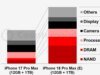 Esos murmullos de un aumento de precio de $ 300 para la serie iPhone 18 Professional parecen cada vez más probables