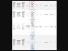 La actualización de la batería del iPhone 18 Professional Max ahora parece casi confirmada