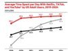 Netflix inventó los atracones. Ahora puede que ya lo haya superado.