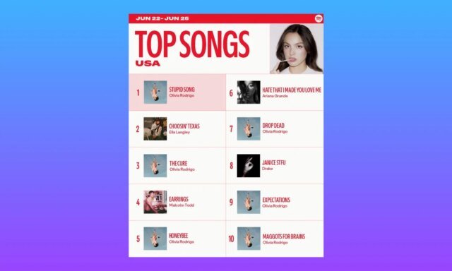 Spotify-US-charts-June-25.jpg