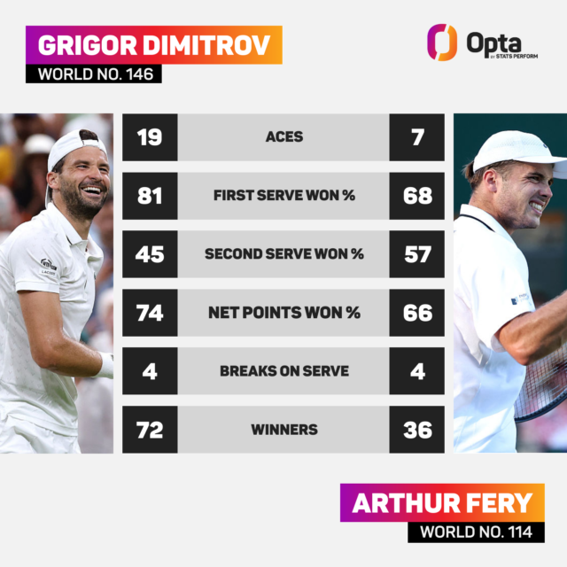skysports-grigor-dimitrov-arthur-fery_7291533.png