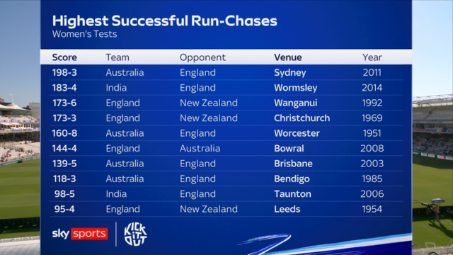 skysports-highest-run-chases_7295400.png