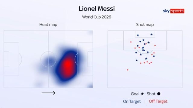 skysports-messi-lionel-argentina_7296641.jpg