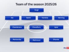 Sul-asiáticos britânicos no futebol: Seleção da temporada 2025/26