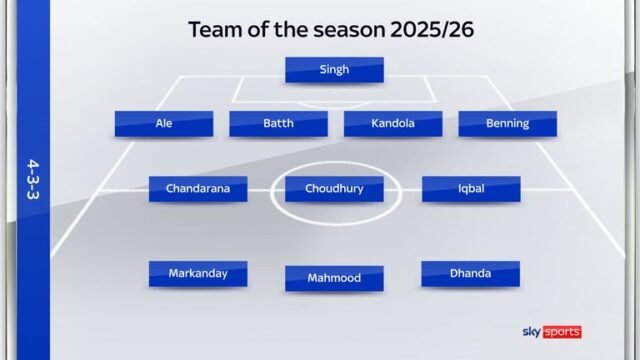 skysports-south-asians-football_7293653.jpg