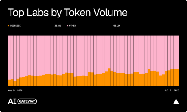 top-labs-by-token-volume-2m.png